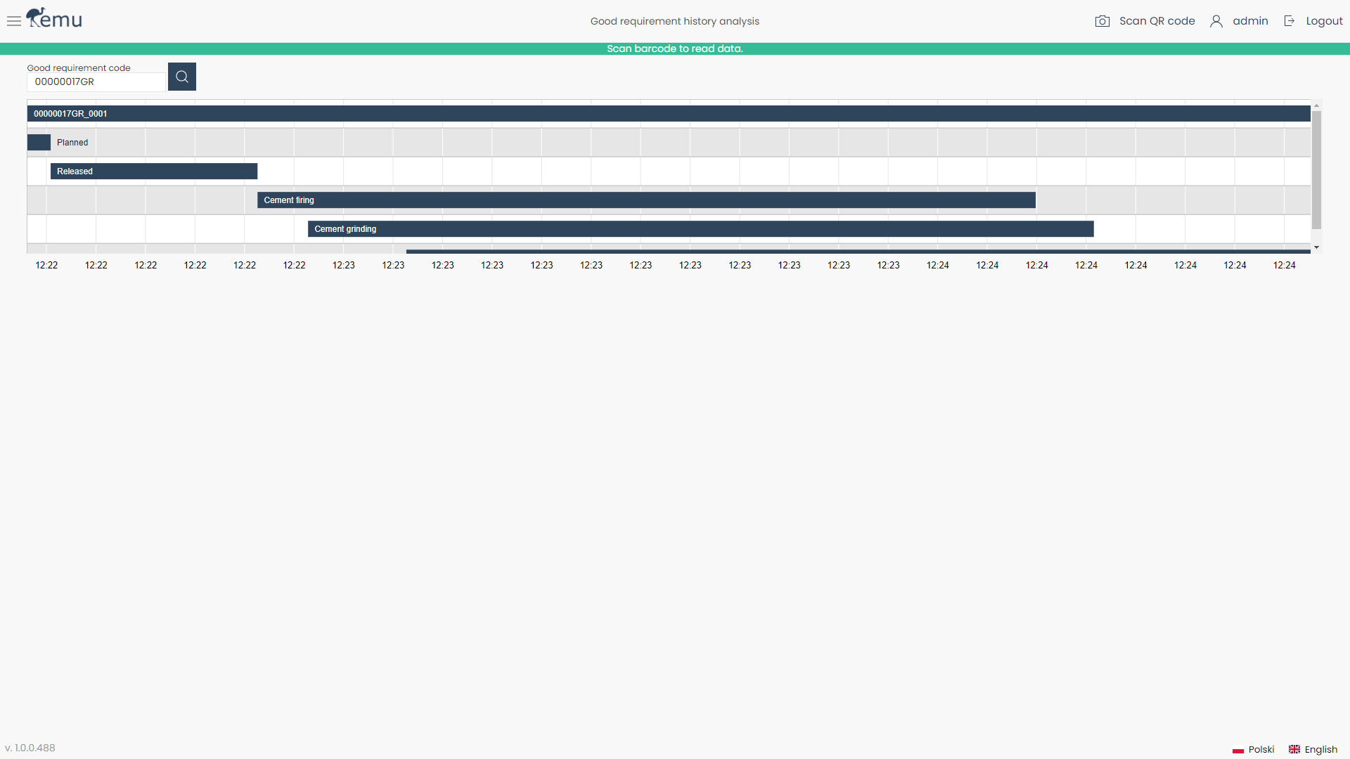 Production history analysis